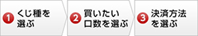 くじ種を選ぶ→買いたい口数を選ぶ→決済方法を選ぶ